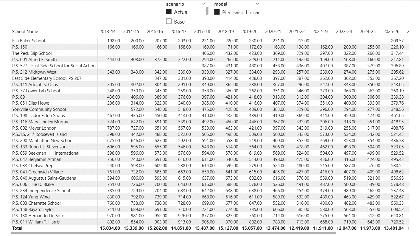 Preview image for NYC District 2 Elementary Enrollment Forecasting project